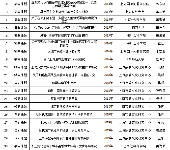 课题图片2.png